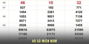 Xổ Số Miền Nam Hôm Nay - Xem KQXS 21 Tỉnh Thành Tại SC88