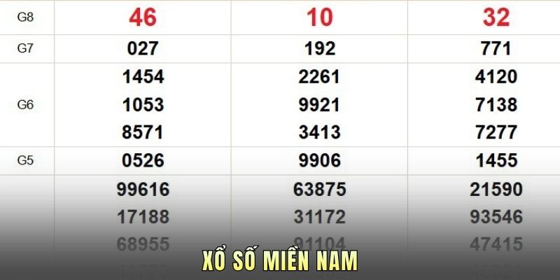 Xổ Số Miền Nam Hôm Nay - Xem KQXS 21 Tỉnh Thành Tại SC88