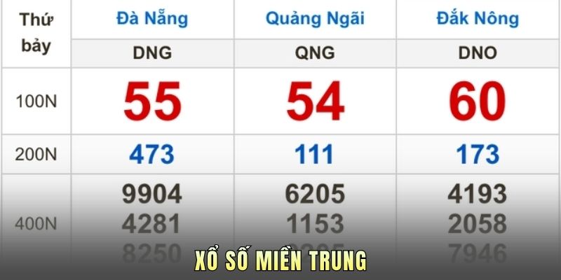 Xổ Số Miền Trung - Xem Lịch Sử Quay Thưởng Chính Xác 100%